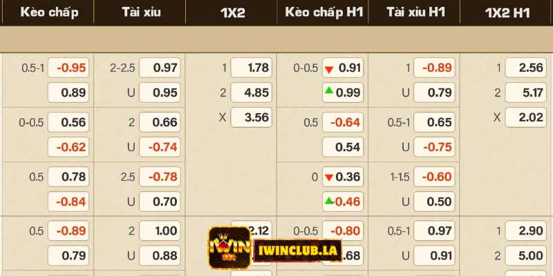 Kèo chấp châu Á IWIN CLUB: Chi tiết về cách cược kèo chấp 3 Kèo chấp Châu Á IWIN CLUB