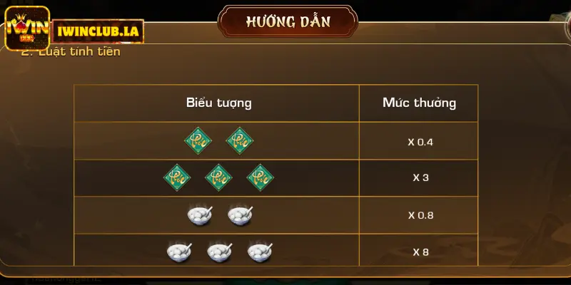 Phúc Mãn Đường iWIN Club - Trúng Thưởng 2 Tỷ Là Bình Thường 2 Phúc Mãn Đường iWIN Club